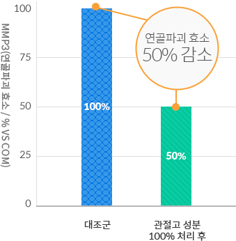 mmp3(ı ȿ / % vs com) /  : 100%,   100% ó  50% / ı ȿ 50% 